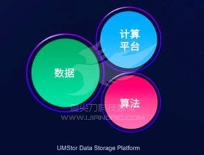 2018探索統一存儲新邊界 UMStor賦能企業數字化轉型的數據處理與存儲支持服務