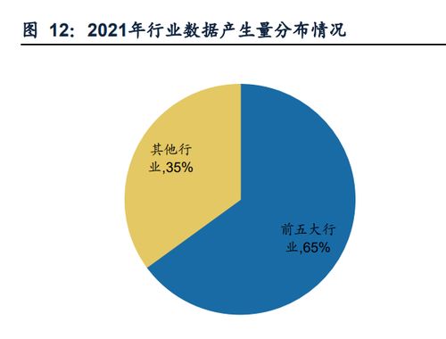 數據要素產業迎政策紅利 數據處理與存儲服務邁向發展新機遇